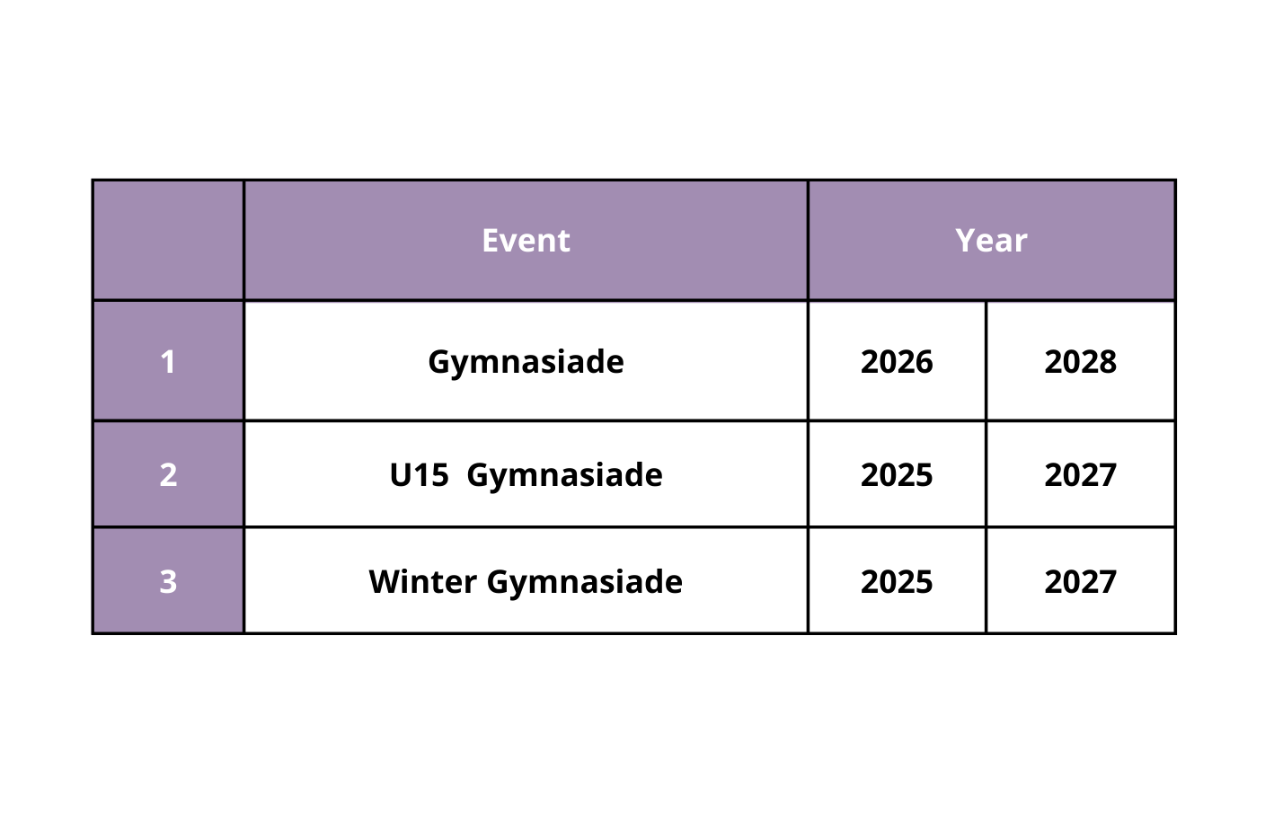 Multi-Sport Events Table