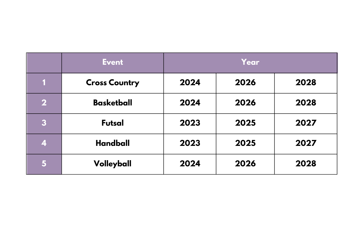 Individual Sport Events Table