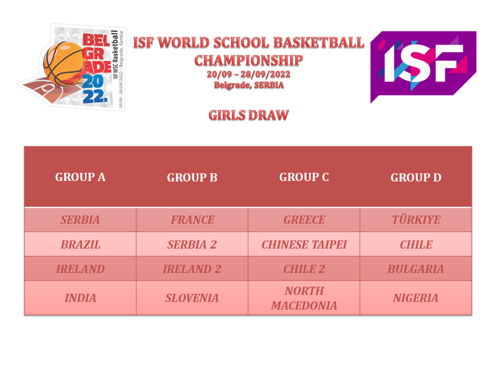 ISF WSC Basketball Table Girls