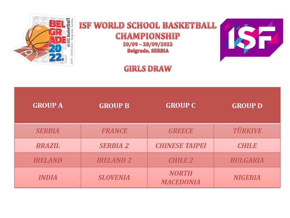 ISF WSC Table Basketball Girls