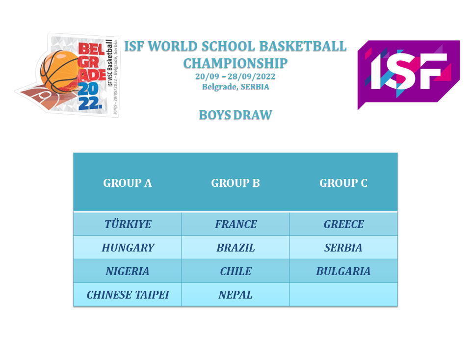 ISF WSC Basketball 2022 Draw Boys table