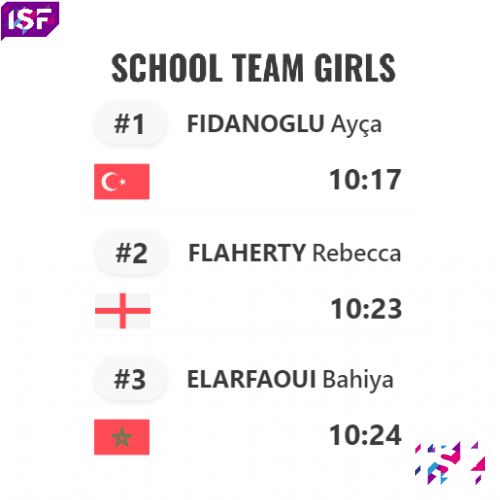 High School Girls Team Final Podium.png The final podium of girls' school teams