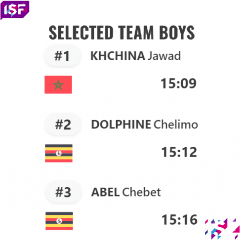 Chosen Boys Team Final Podium.png The podium of the final of the selected team of boys