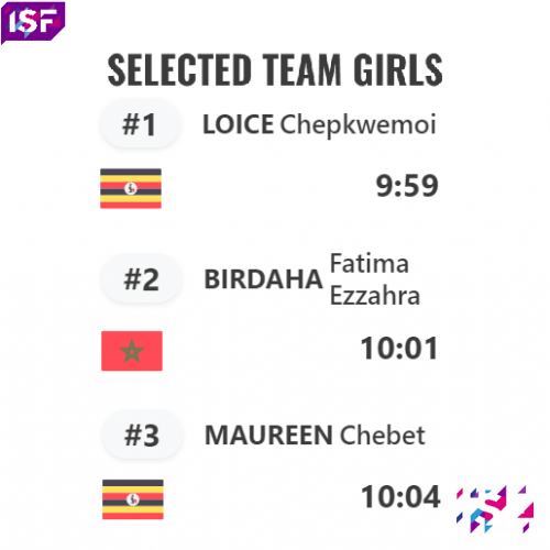 Final Podium of the Chosen Girls' Team.png The podium of the finals of the selected team of girls