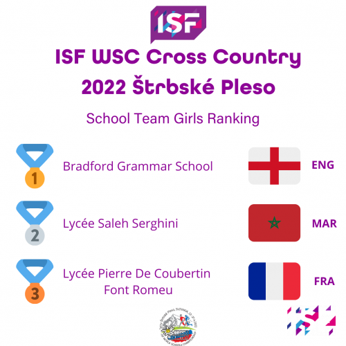 World Cross Country Championships 2022 School Team Girls Podium.png Team Podium of the Girls World Cross Country Championships 2022