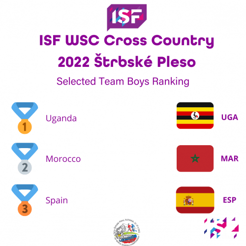 Selected team podium of the boys World Championships 2022 in cross-country running