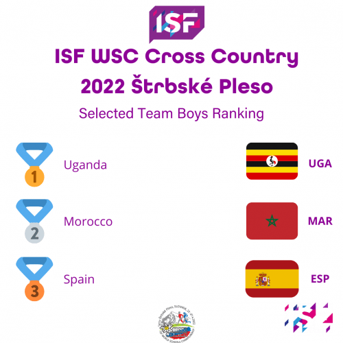 World Cross Country Championships 2022 Selected Team Boys Podium.png Selected team podium of the boys World Championships 2022 in cross-country running