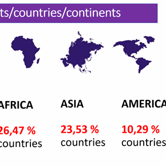 ISF EC Meeting March 2022 Presentation 3