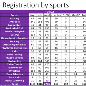 ISF EC Meeting March 2022 Presentation 4