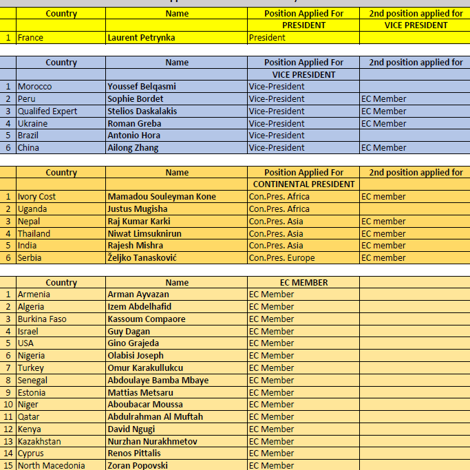 ISF EC Meeting March 2022 Presentation 5