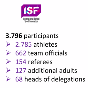 ISF EC Meeting March 2022 Presentation