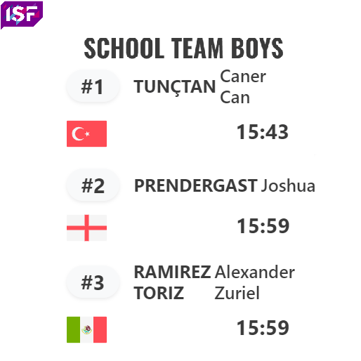 School Team Boys Final Podium.png School Team Boys Final Podium