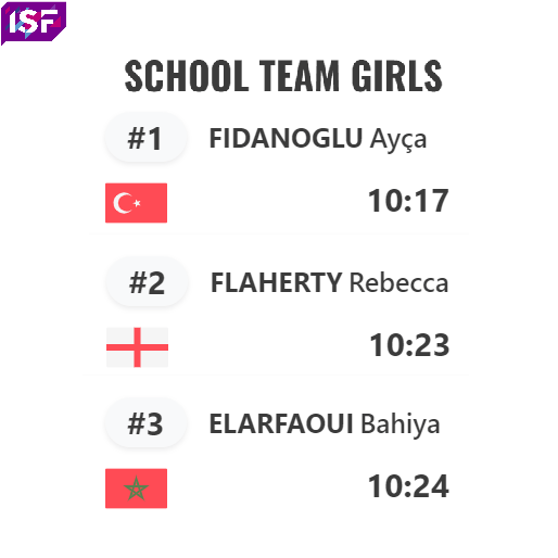 School Team Girls Final Podium.png School Team Girls Final Podium