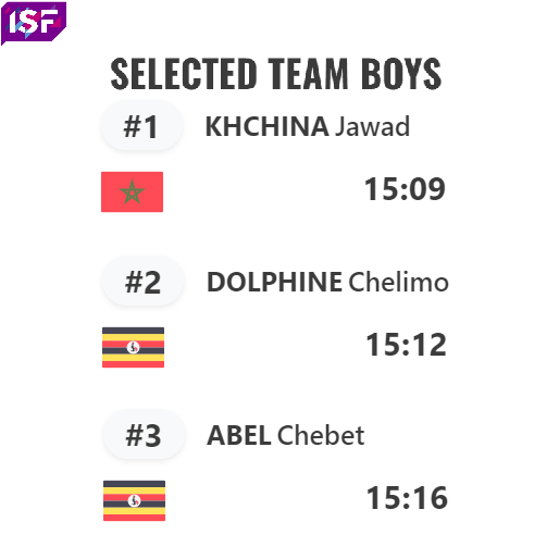 Selected Team Boys Final Podium.png Selected Team Boys Final Podium