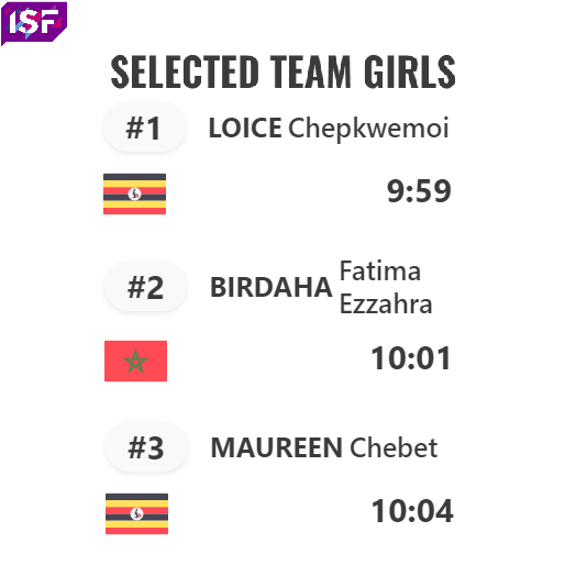 Selected Team Girls Final Podium.png Selected Team Girls Final Podium
