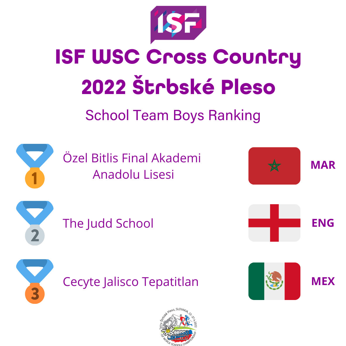 WSC Cross Country 2022 School Team Boys Podium.png WSC Cross Country 2022 School Team Boys Podium