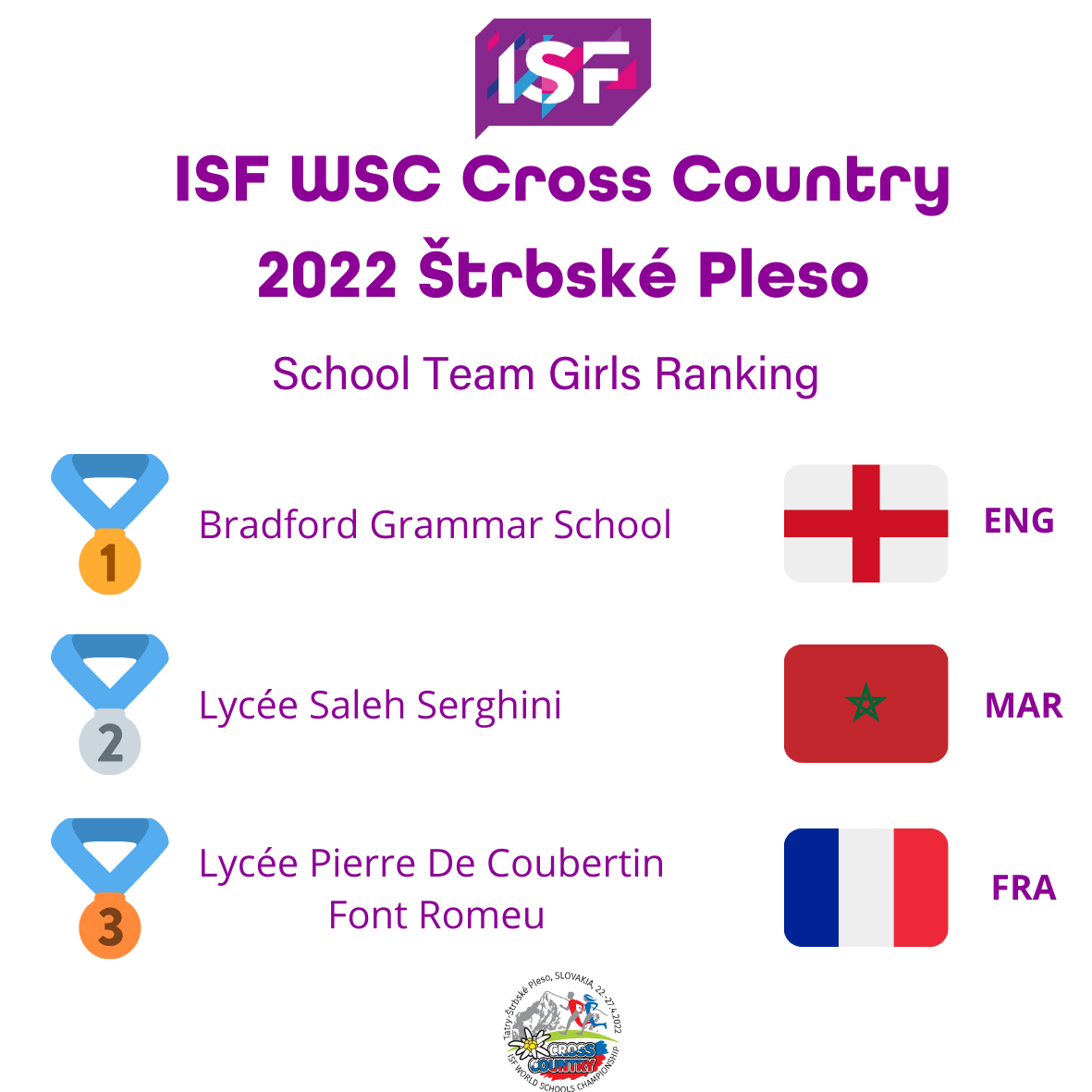 WSC Cross Country 2022 School Team Girls Podium.png WSC Cross Country 2022 School Team Girls Podium
