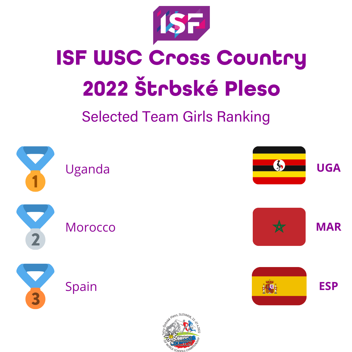 WSC Cross Country 2022 Selected Team Girls Podium.png WSC Cross Country 2022 Selected Team Girls Podium