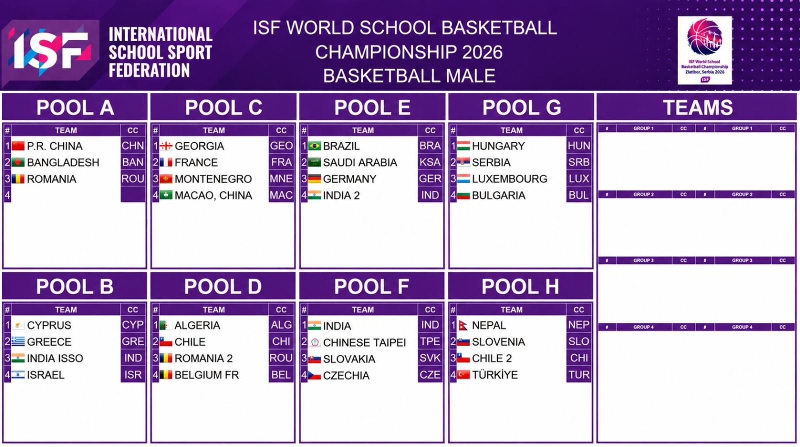 isf wsc basketball zlatibor 2026 team draw
