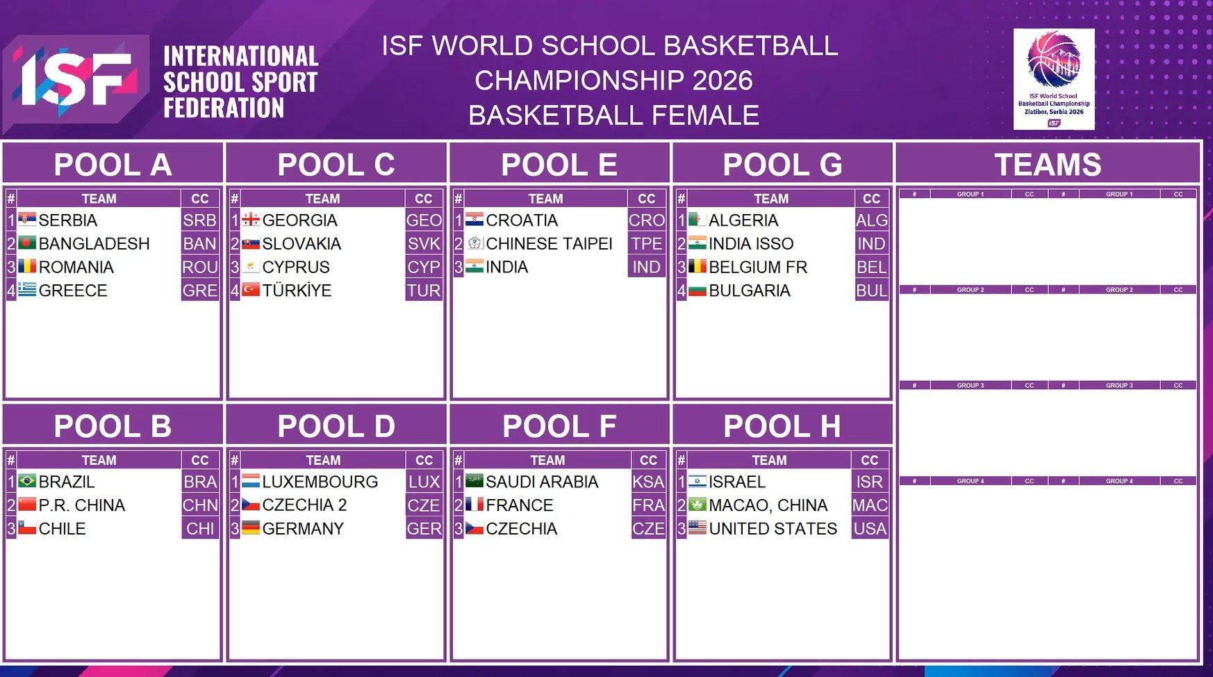 isf wsc basketball zlatibor 2026 team draw